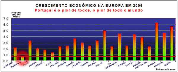 Clique para ampliar o gráfico